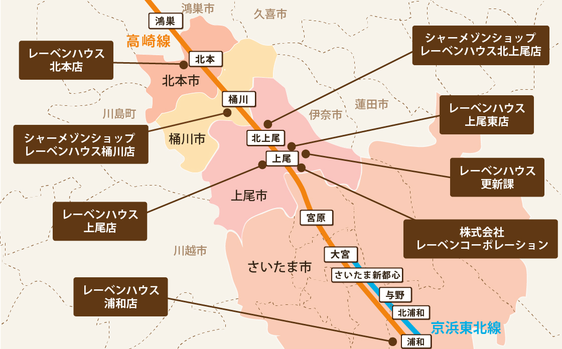 レーベンコーポレーション・レーベンハウス店舗