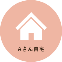 Aさん自宅