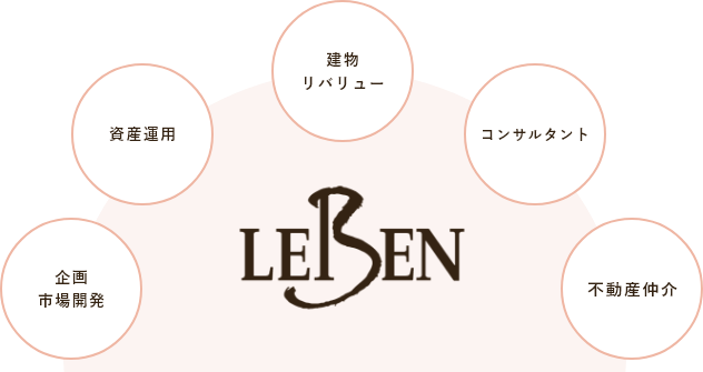 事業内容