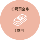 ①現預金等 1億円